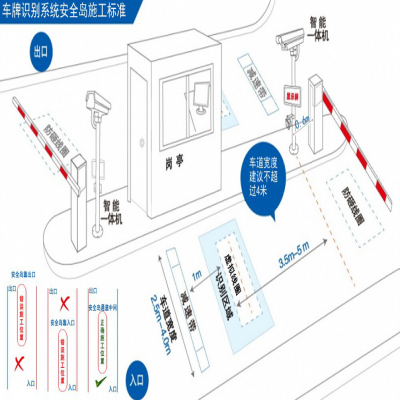 車牌識別系統解決方案